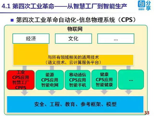 德国工业4.0与中国制造2025 98张ppt