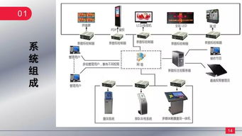 商场多媒体信息发布及引导系统解决方案