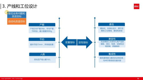 60张超干货ppt解读如何打造精益体系下的智能工厂